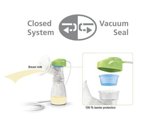 ARDO Calypso-to-go Double Plus Hospital Grade breastpump