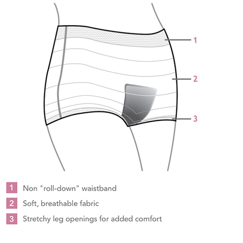 Carriwell Hospital Panties - 5 pack