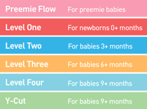 Dr Brown's WIDE-NECK Teat 2 Per Pack