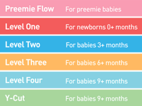 Dr Brown's WIDE-NECK Teat 2 Per Pack
