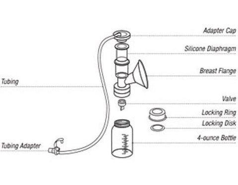 Purely Yours Double Electric Breast Pump