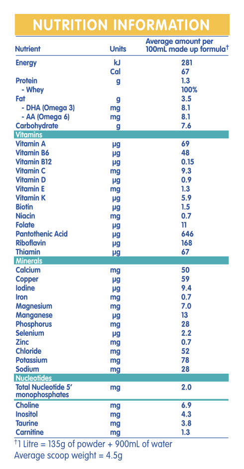NAN Optipro HA 1 Gold 800g x 6 Tins Nestle NA speeds