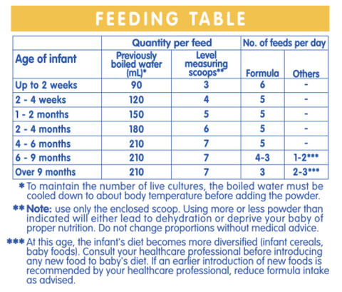 NAN Optipro HA 1 Gold 800g