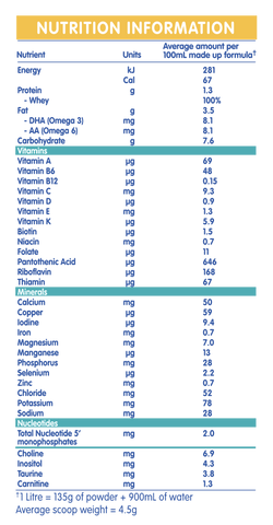 NAN Optipro HA 1 Gold 800g