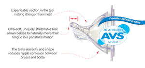 Pigeon Peristaltic PLUS Wide Neck Nipple 2 pk